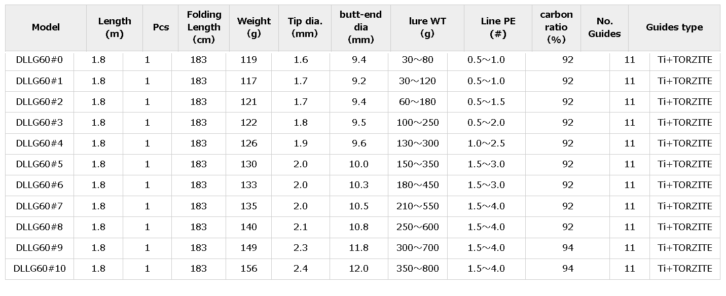Deepliner Slow Pitch Jigging Rod Logical 60 #9