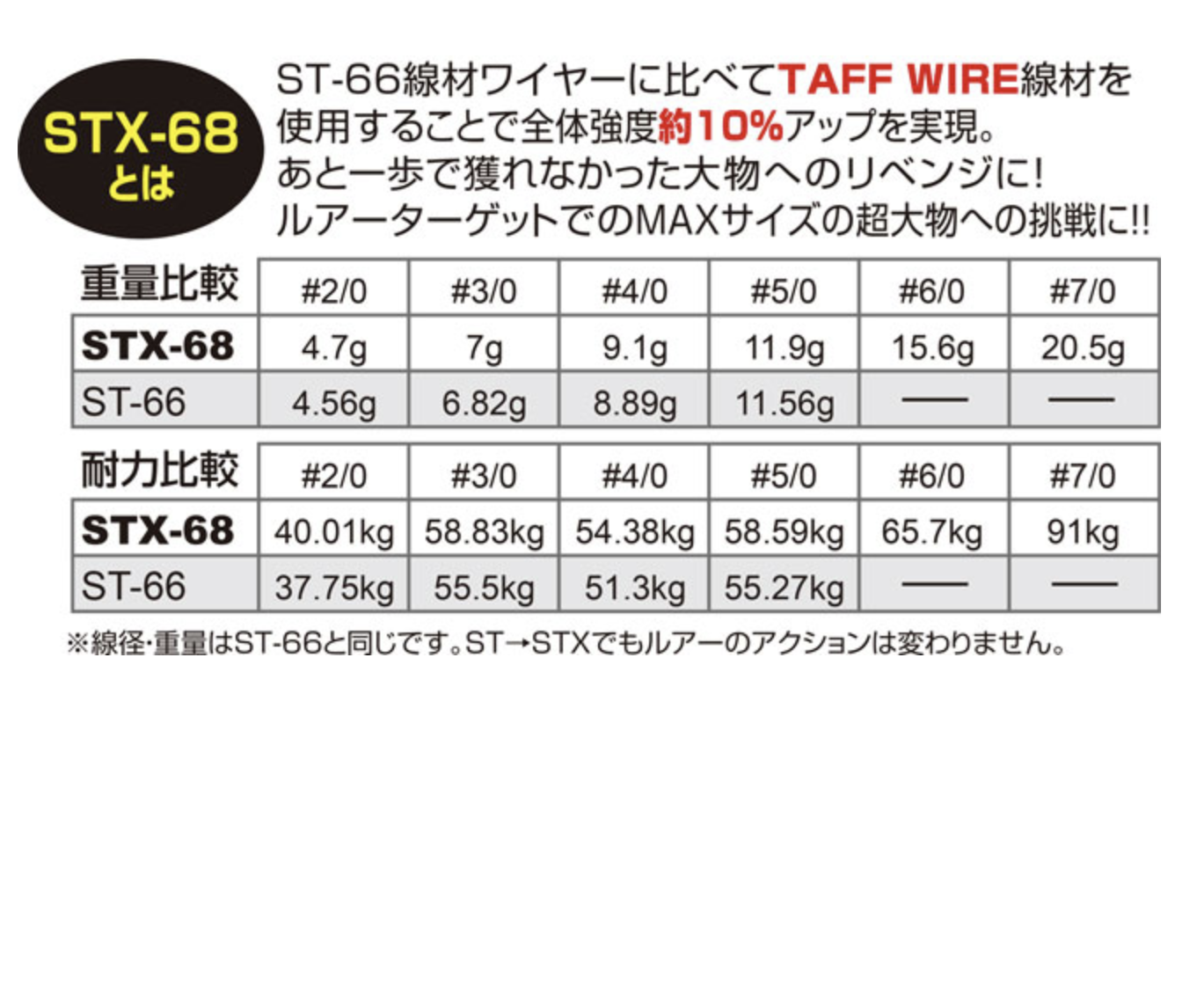 Owner Cultiva Stinger Treble Hook STX-68