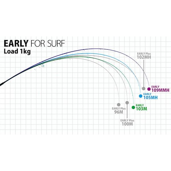 Yamaga Blanks EARLY 105MH for Surf