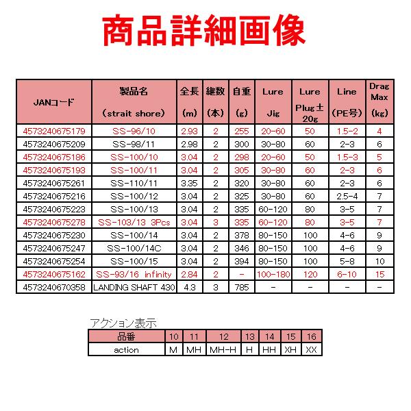 ROD.COM Shore Strait SS-103/13 (3 Pcs)