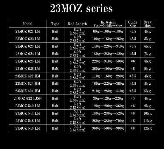 Takamitechnos Slow Jigging Rod 23MOZ 620LM Series (Semi-Custom )