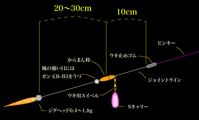 THIRTY34FOUR JOINT LINE (Ajing Leader)
