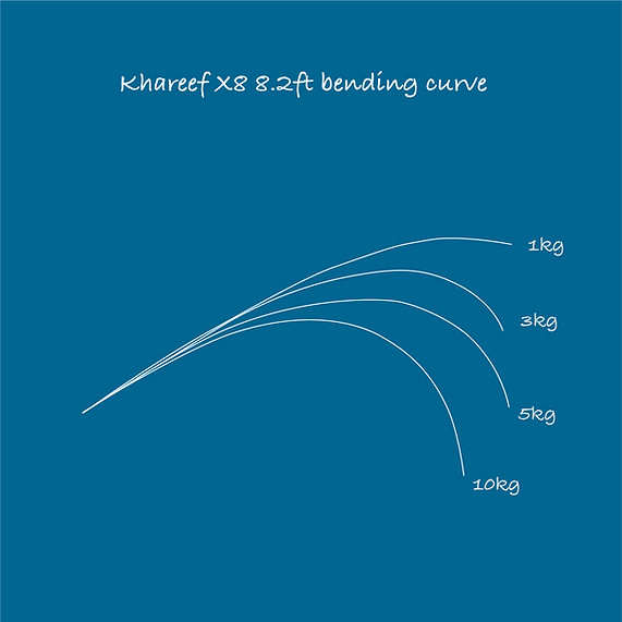 TRANSCENDENCE Khareef X8