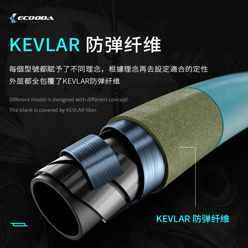 Ecooda CYAN BLUE Full Solid Carbon Offshore Jigging Rod
