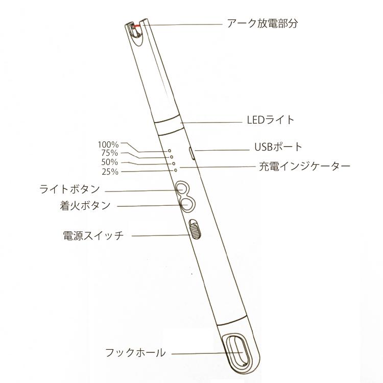 KAHARA USB charge system Transferred arc lighter with light