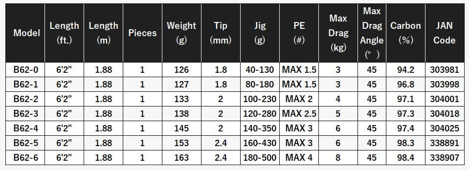 2021 Shimano OCEA JIGGER LIMITED ROD