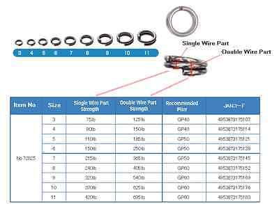 Owner Cultiva Heavy Duty Split Ring P-25