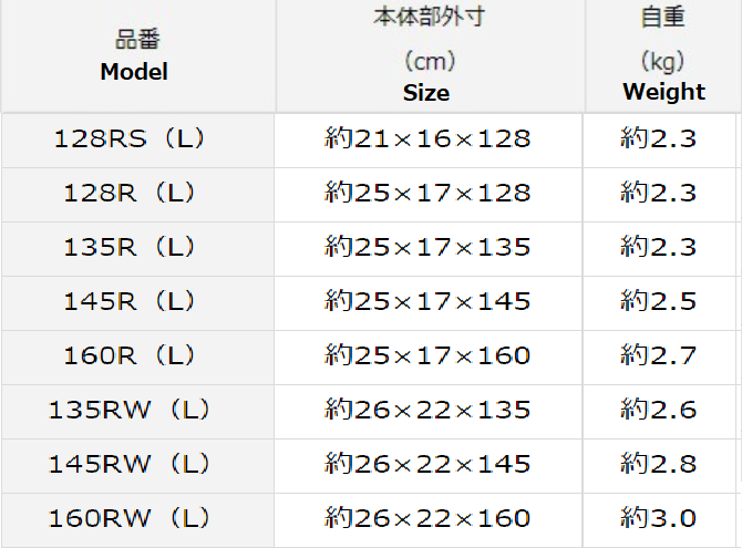 Daiwa ROD CASE FF (L) - Local pickup only