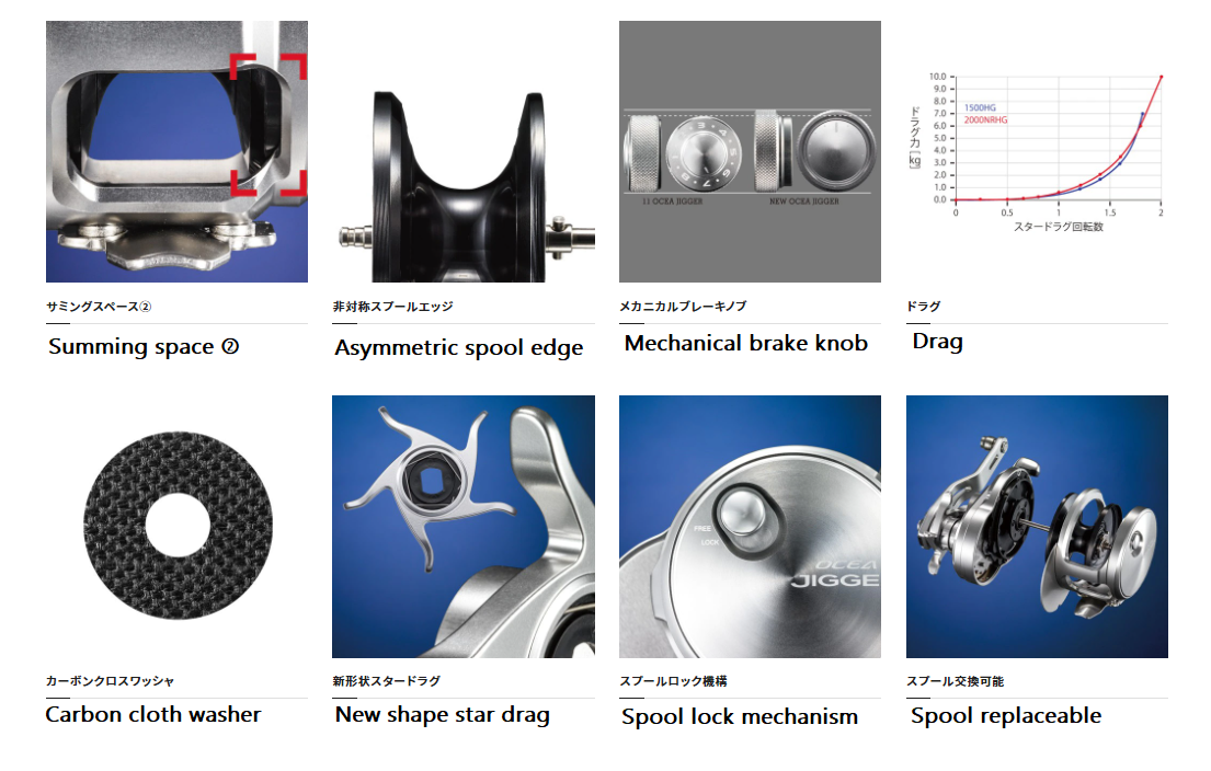 2021 Model Shimano Ocea Jigger Overhead Reel