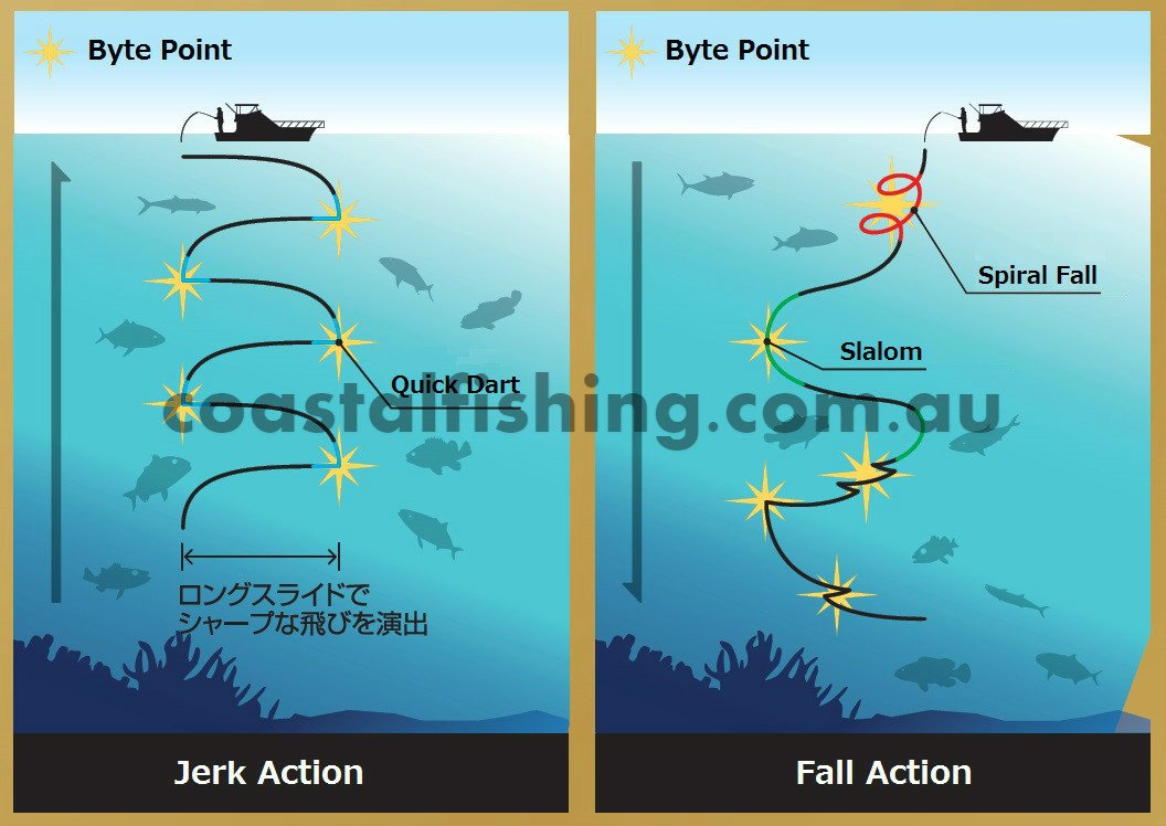 Cojyant Metal Jig FBW 150g - Coastal Fishing Tackle
