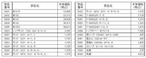 SHIMANO Rod Parts - 19 Fire Blood Gure Quarter Master 1.2-510