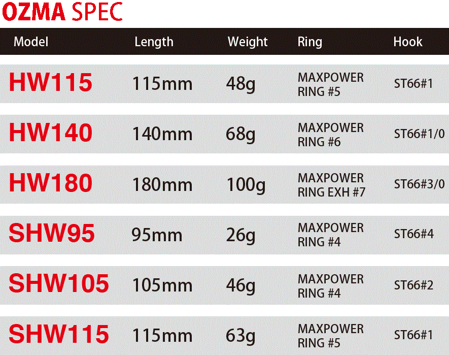 CB ONE OZMA SINKING STICKBAIT HW95 26G
