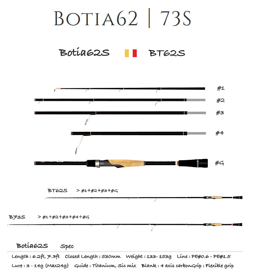 TRANSCENDENCE Botia62S+
