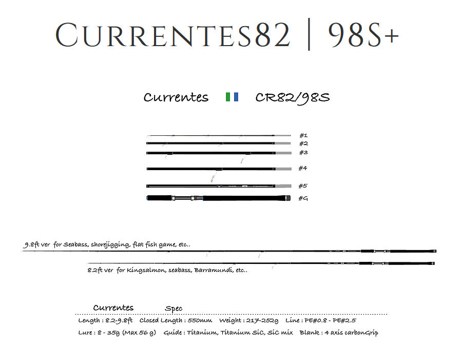 TRANSCENDENCE Currentes 82+/98S