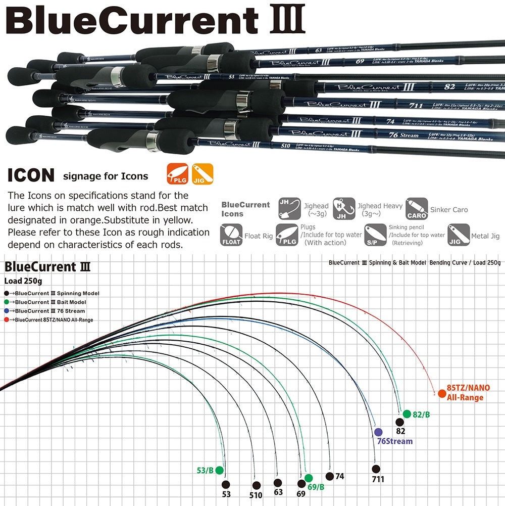 Yamaga Blanks Light-Game Rod BlueCurrent III