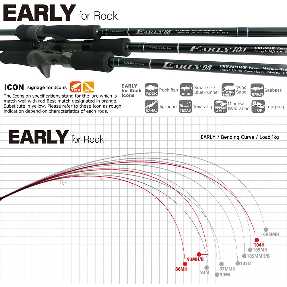 Yamaga Blanks EARLY for Rock Fishing Rod