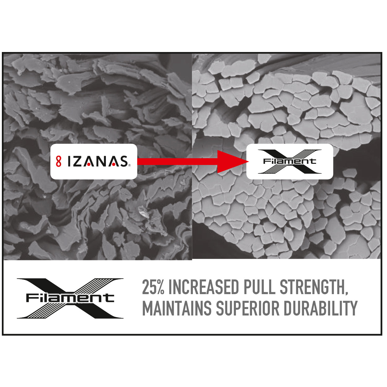 Shimano Ocea 8 Premium PE Line