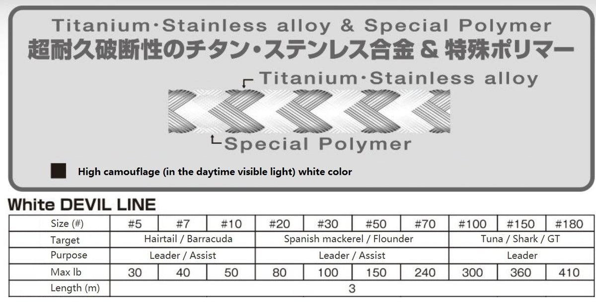 Fishing Fighters SUPER HYBRID LEADER / ASSIST LINE - White DEVIL - Coastal Fishing Tackle