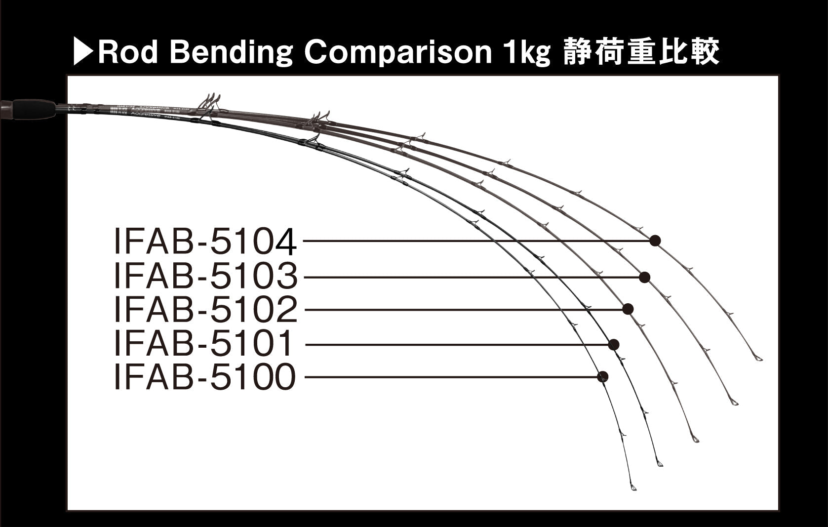 Nature Boys IRON FLICK AGGRESSIVE Jigging Rod