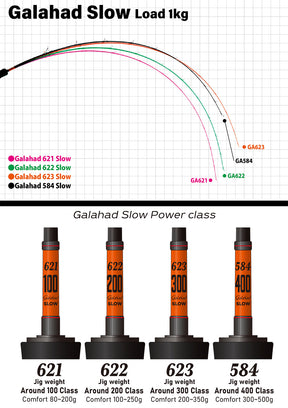 YAMAGA BLANKS Galahad Slow “Global” Limited Edition