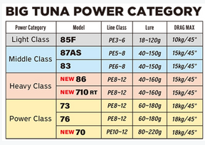 24 Ripple Fisher Big Tuna 70 Japan Special