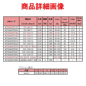 ROD.COM Shore Strait SS-103/13 (3 Pcs)