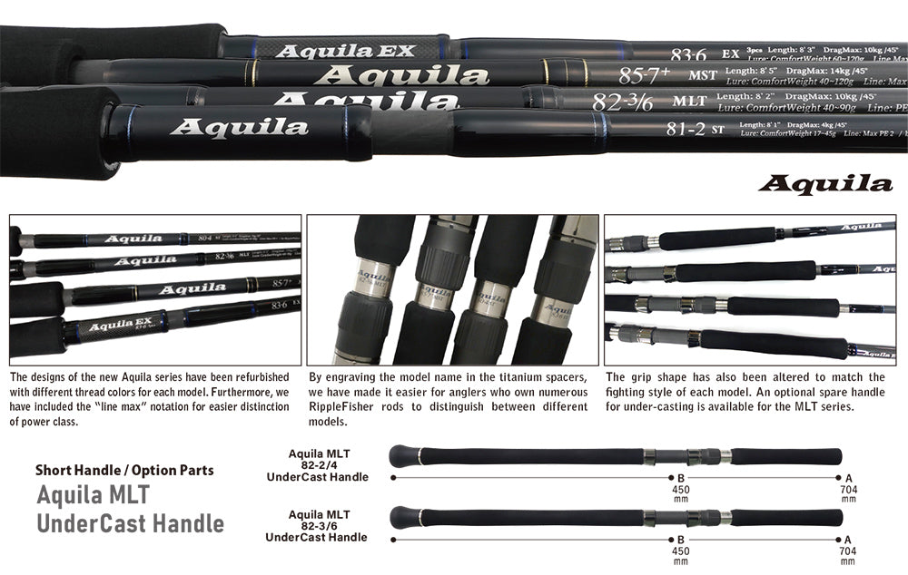 Ripple Fisher Aquila MST 85-7+