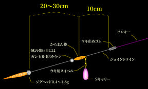 34 THIRTY FOUR JOINT LINE (Ajing Leader)