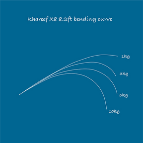 TRANSCENDENCE Khareef X8