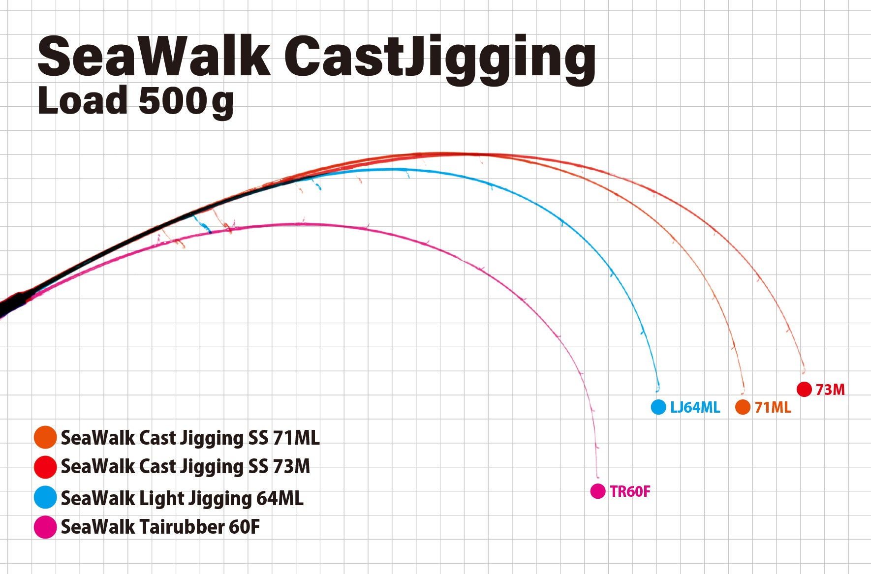 YAMAGA BLANKS SeaWalk Cast Jigging Swim&Skip