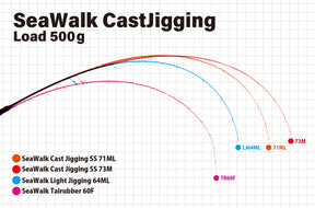YAMAGA BLANKS SeaWalk Cast Jigging Swim&Skip