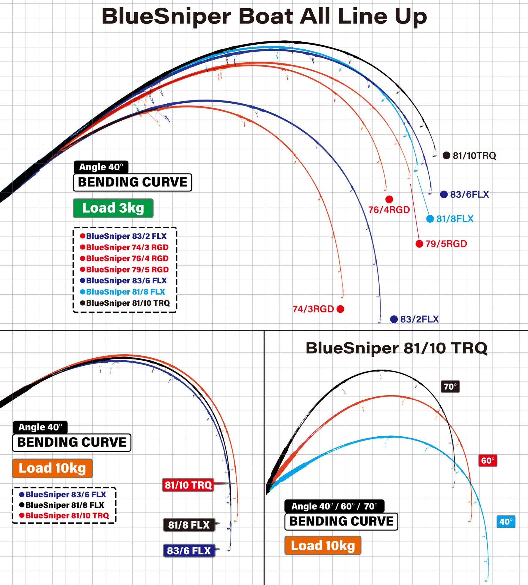 Yamaga Blanks BlueSniper Boat Casting rods