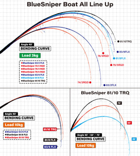 Yamaga Blanks BlueSniper Boat Casting rods