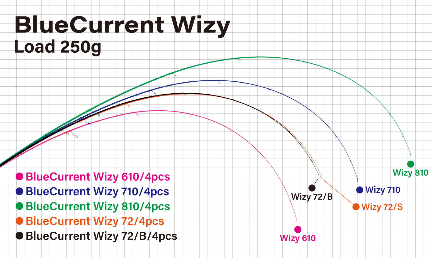 Yamaga Blanks BlueCurrent Wizy Light-Game Series