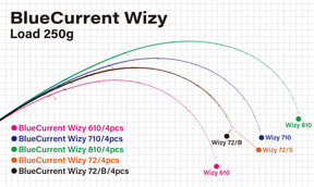 Yamaga Blanks BlueCurrent Wizy Light-Game Series