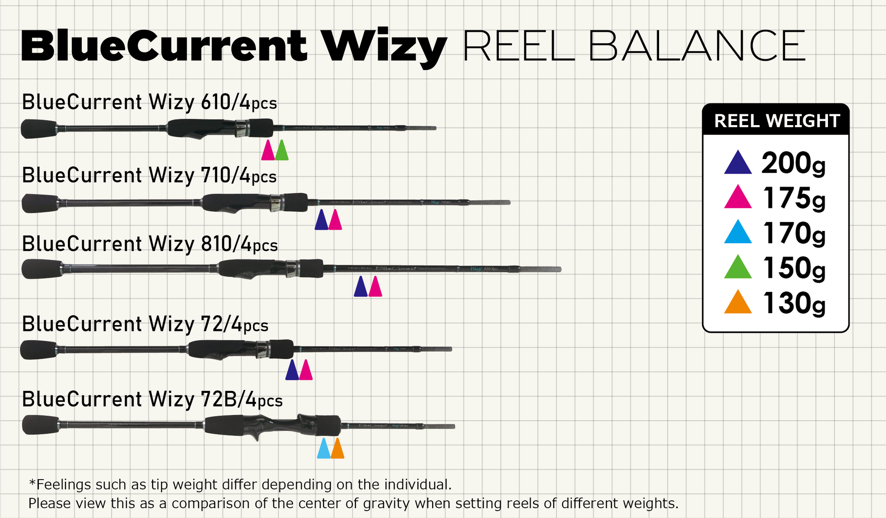 Yamaga Blanks BlueCurrent Wizy Light-Game Series