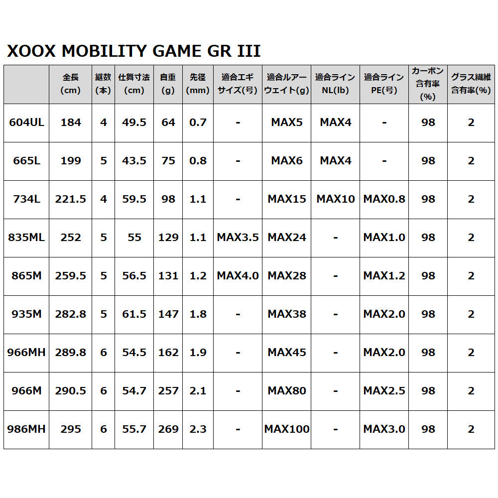 XOOX MOBILITY GAME GR III