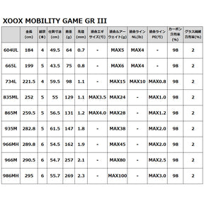 XOOX MOBILITY GAME GR III