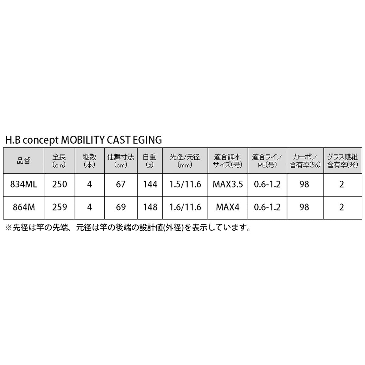 H.B Concept MOBILITY CAST EGING Rod