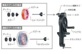 Daiichiseiko High Speed Recycler 2.0 Spooler Device