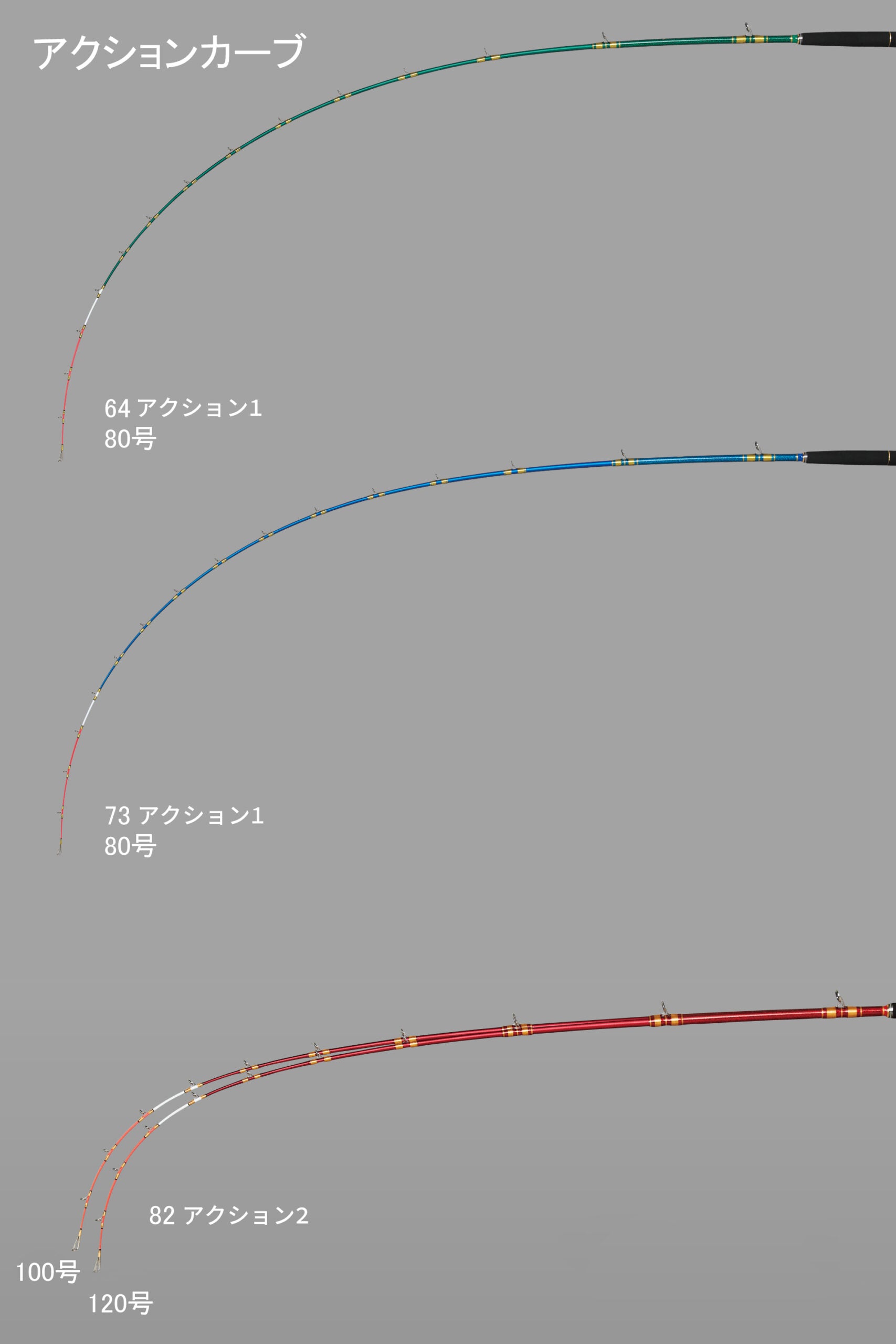 Alpha Tackle MPG Rod DeckStick