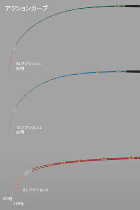 Alpha Tackle MPG Rod DeckStick