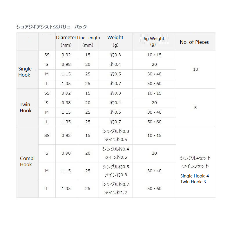 DAIWA SHORE JIGGING ASSIST HOOK COMBI Value Pack