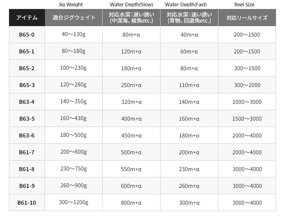 SHIMANO OCEA JIGGER INFINITY ROD