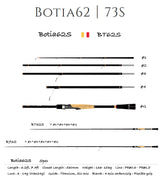 TRANSCENDENCE Botia62S+