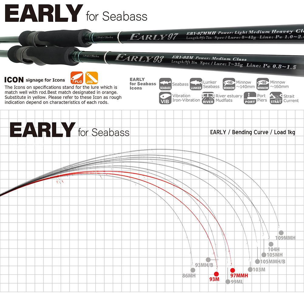Yamaga Blanks EARLY for Seabass Fishing Rod